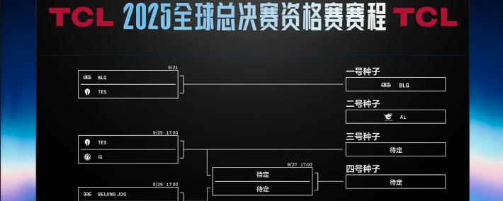 LPL冒泡赛：战胜iG，TES将作为LPL三号种子(zi)出(chū)征2025全球总决赛
