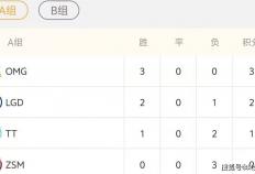 LCK公布年度选手大名单！德杯第2阶段赛程出爐(lú)：Viper首秀大戰(zhàn)ELK