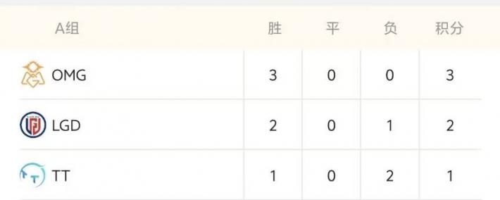 LCK公布年度选手大名单！德杯第2阶段赛程出爐(lú)：Viper首秀大戰(zhàn)ELK