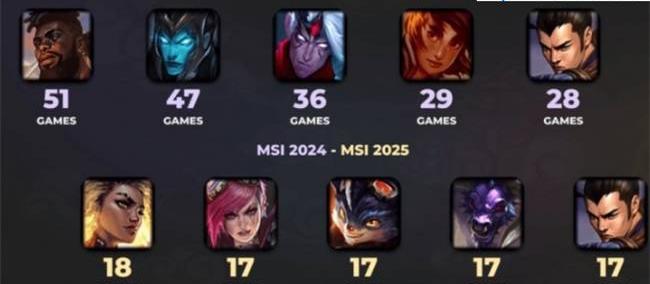 LOL：全(quán)局BP賽(sài)制的影(yǐng)响英雄次数从51次跌至18次