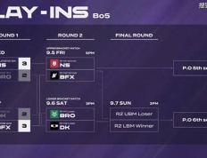 LCK入围賽(sài)：Showmaker过关，DK横掃(sǎo)NS，晋级季后賽(sài)