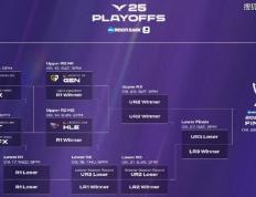 LCK季后賽(sài)：功亏一(yī)篑，T1鏖战五(wǔ)局，战胜DK，许秀白忙活了