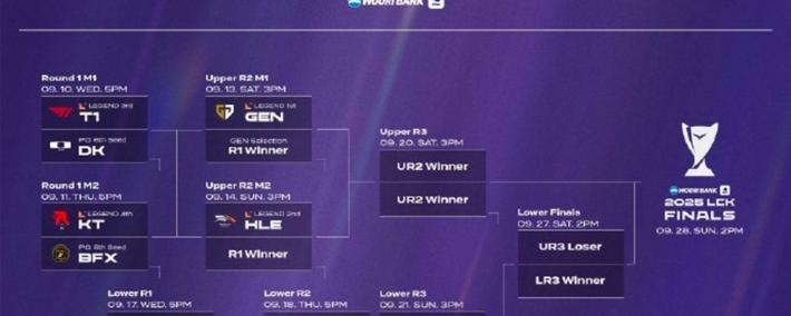 LCK季后賽(sài)：功亏一(yī)篑，T1鏖战五(wǔ)局，战胜DK，许秀白忙活了