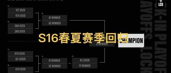 英雄联盟S16賽(sài)制(zhì)再次大更新，春、夏季賽(sài)廻(huí)归，一賽(sài)段添加(jiā)瑞士轮