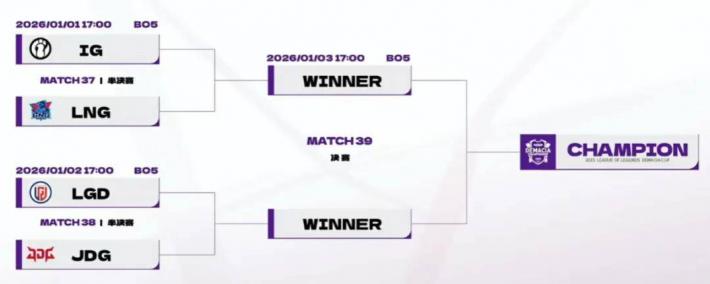 LPL训练赛战神(shén)虐菜无敌！LOL争议最小(xiǎo)的投票诞生