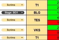 G2公开训练赛的情况：打iG战绩1-6，打T1战绩10-6