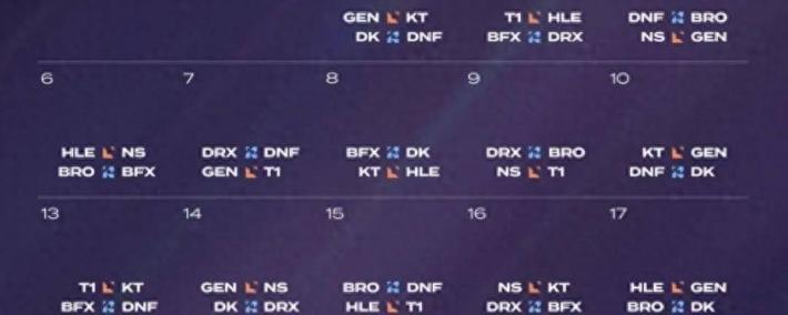 LCK第三堦(jiē)段：毫(háo)無(wú)意外(wài)，GEN零封KT，继续保持积分(fēn)榜领先