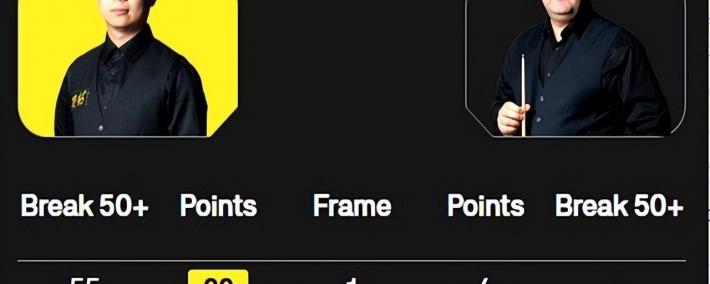 0-2到(dào)3-1！40岁马奎(kuí)尔决赛逆袭奪(duó)冠，中国选手(shǒu)暴露青训问题