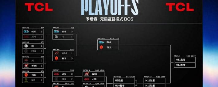 LPL季后賽(sài)：JDG四局戰(zhàn)胜WBG！WBG確(què)认进入冒(mào)泡賽(sài)