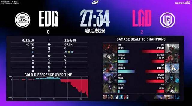 LPL水(shuǐ)鬼战隊(duì)再现，LPL全神(shén)班击败“一生(shēng)之敵(dí)”，LPL嘴硬(yìng)选手诞生(shēng)