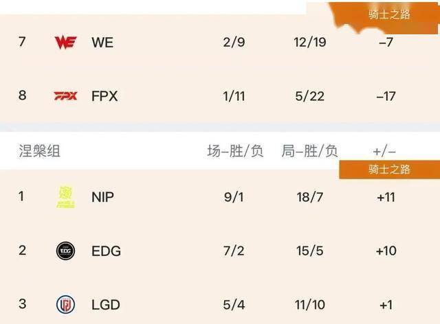 LPL水(shuǐ)鬼战隊(duì)再现，LPL全神(shén)班击败“一生(shēng)之敵(dí)”，LPL嘴硬(yìng)选手诞生(shēng)