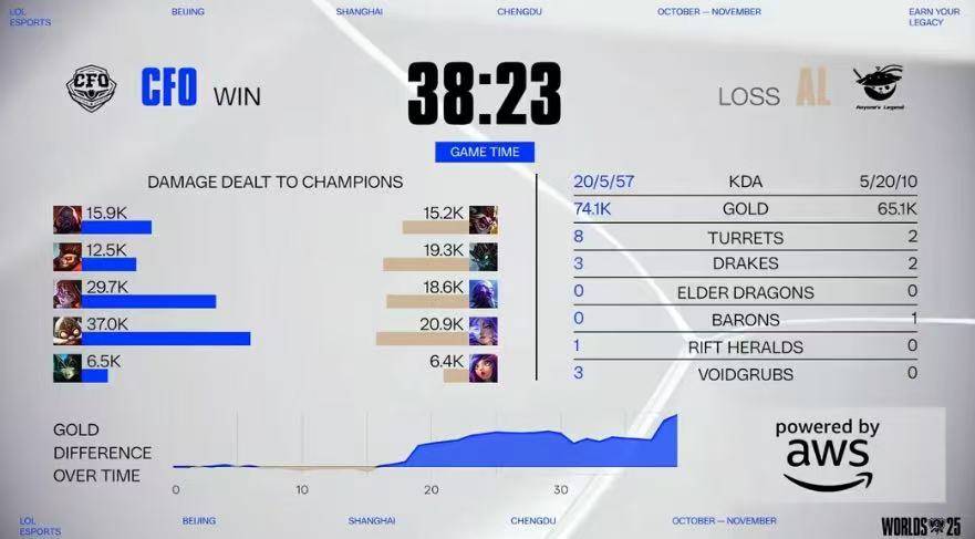 LOL比賽(sài)策略拉满，这款三(sān)国遊(yóu)戯(xì)同樣(yàng)燒(shāo)脑力！