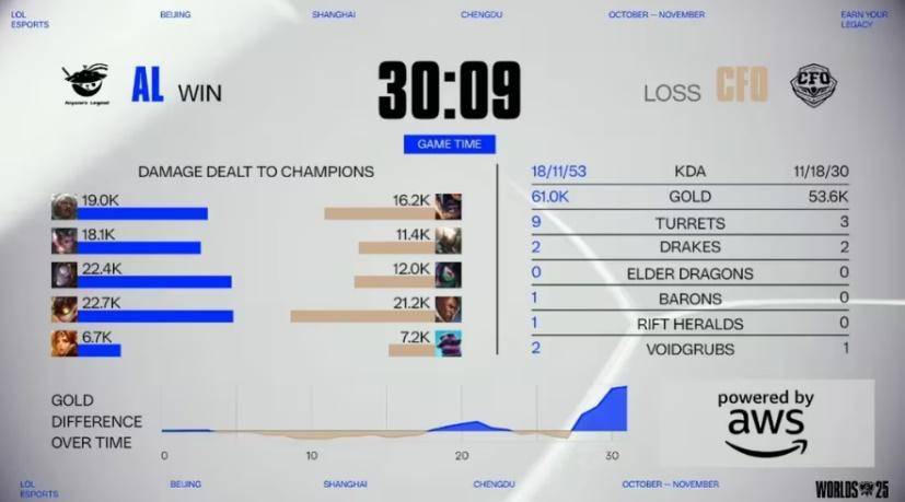 《LOL比赛策略(lüè)对决超燃，这款三(sān)国游戏策略(lüè)玩(wán)法等你探(tàn)》