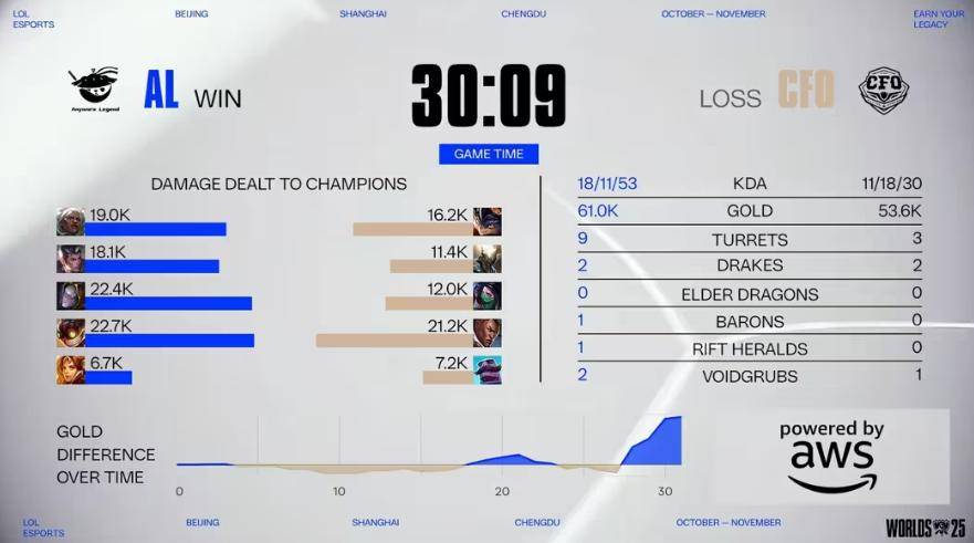 《LOL比赛策略(lüè)对决超燃，这款三(sān)国游戏策略(lüè)玩(wán)法等你探(tàn)》