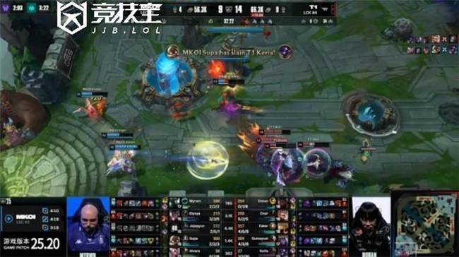 LOL-S15瑞士(shì)轮：T1挺進(jìn)八(bā)強(qiáng)