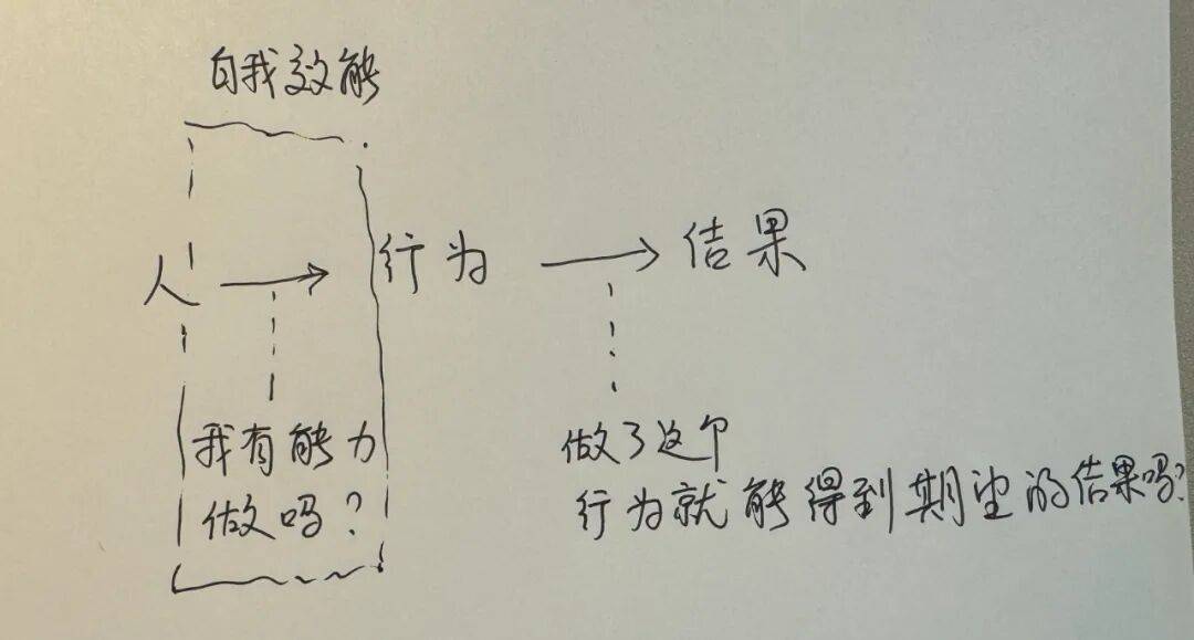 孩(hái)子厌学摆烂，多(duō)半(bàn)是這(zhè)個(gè)原因(yīn)