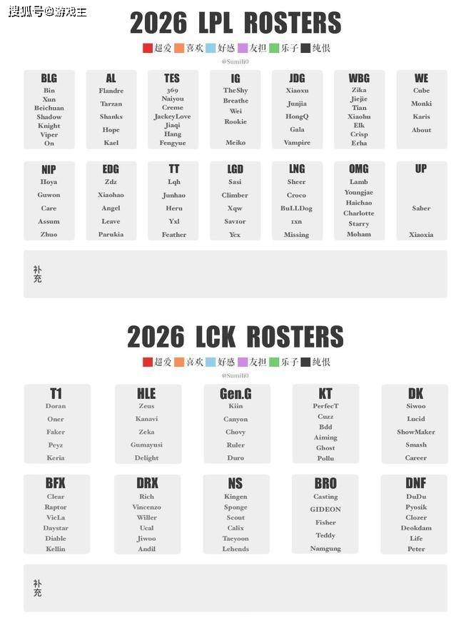 LPL付费觀(guān)赛引(yǐn)全网抵制，调侃觀(guān)衆(zhòng)全白(bái)嫖，T1青训登頂(dǐng)韓(hán)服