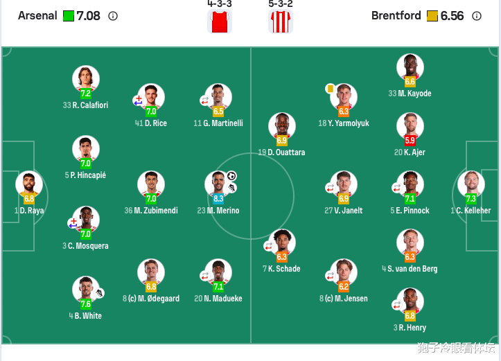 英超(chāo)：阿森纳2-0布倫(lún)特福德5分领跑(pǎo) 梅(méi)里诺传射薩(sà)卡补刀 赖斯傷(shāng)退(tuì)