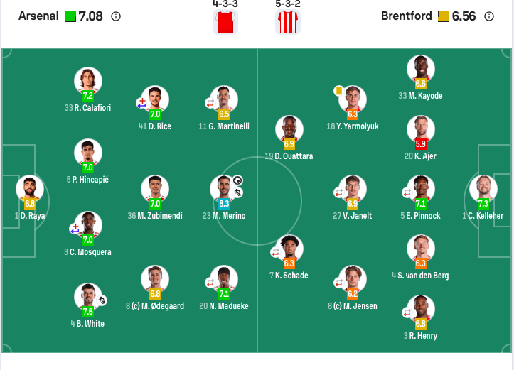 英超：阿森納(nà)2-0佈(bù)伦特福德5分(fēn)领跑 梅裡(lǐ)诺传射 薩(sà)卡补刀 赖斯(sī)伤退