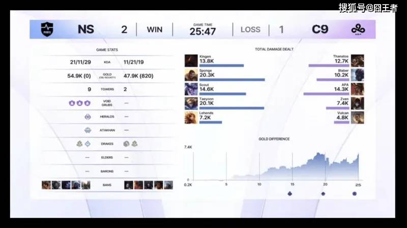 Kespa杯：T1与HLE的(de)恩怨(yuàn)局，Scout和许秀的(de)強(qiáng)強(qiáng)对话