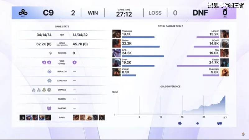 Kespa杯：T1与HLE的(de)恩怨(yuàn)局，Scout和许秀的(de)強(qiáng)強(qiáng)对话