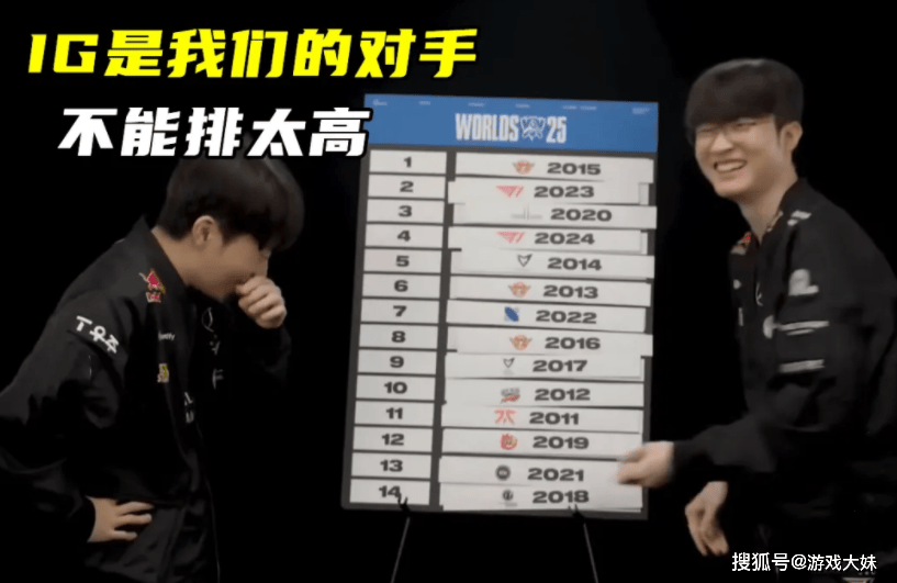 Faker對(duì)历届S赛冠(guān)军進(jìn)行排名，認(rèn)为LPL冠(guān)军垫底，含金量最低