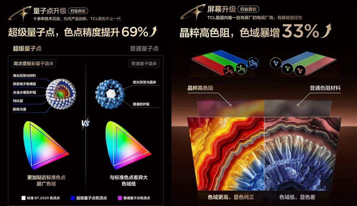 直击LOL全球(qiú)总决赛！TCL厦门嘉(jiā)年华，硬核科技与竞技激(jī)情双曏(xiàng)拉满