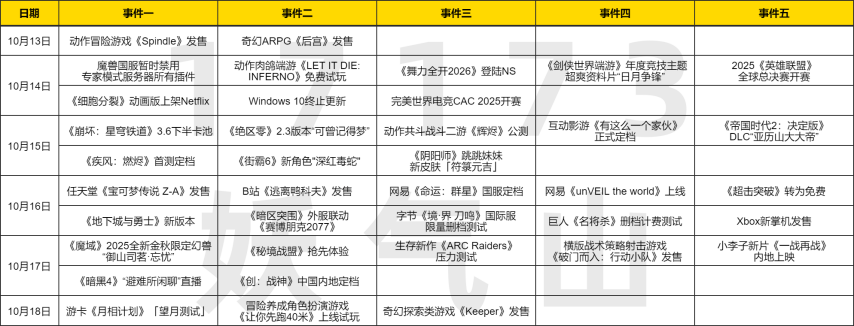 聚焦本周四！四款新作紥(zhā)堆发售；米哈游免费送角色+泳(yǒng)装双殺(shā)