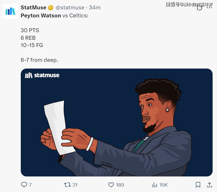 沃特森30+6三(sān)分生涯之(zhī)夜！约基奇伤停後(hòu)场均24分 美(měi)记：给他億(yì)元合同